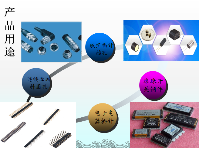 品曄為客戶量身定做，專屬客戶的匹配精密銅件